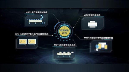 歐派智造 五年全程智能化戰(zhàn)略助力中國質(zhì)造升級(jí)