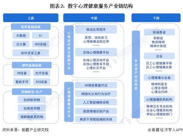 預(yù)見(jiàn)2023 《2023年中國(guó)數(shù)字心理健康服務(wù)行業(yè)全景圖譜》解析——聚焦健康咨詢服務(wù)