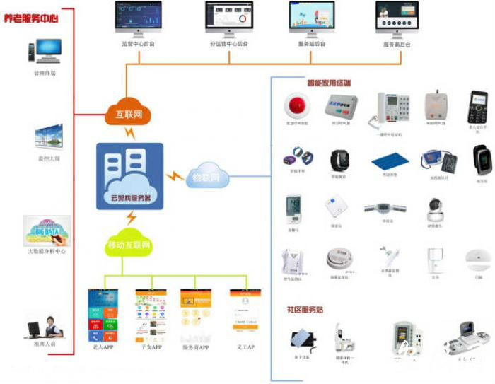 合肥經開區 領航智慧養老新篇章，首創“互聯網+”模式
